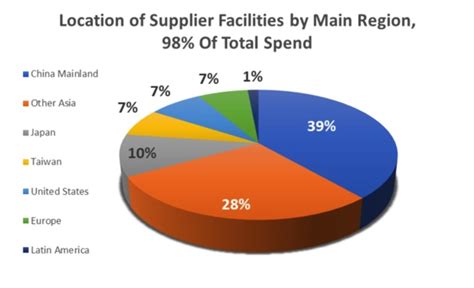 are apples suppliers unionized